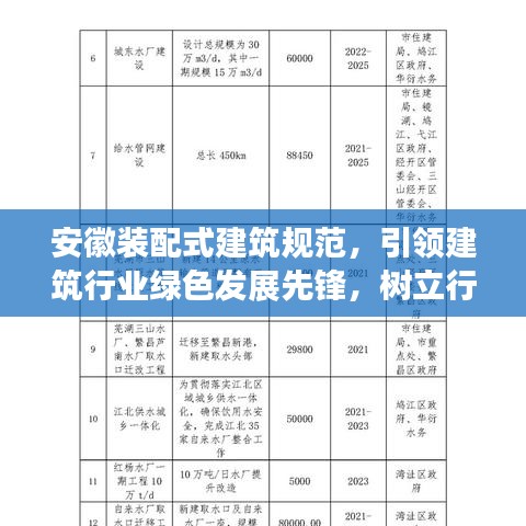 安徽裝配式建筑規(guī)范，引領(lǐng)建筑行業(yè)綠色發(fā)展先鋒，樹立行業(yè)新標桿