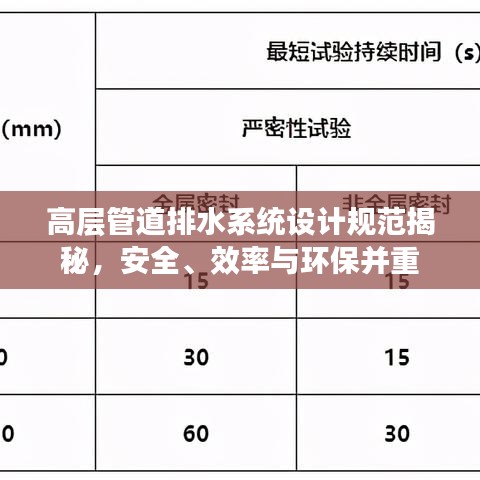 高層管道排水系統(tǒng)設(shè)計規(guī)范揭秘，安全、效率與環(huán)保并重