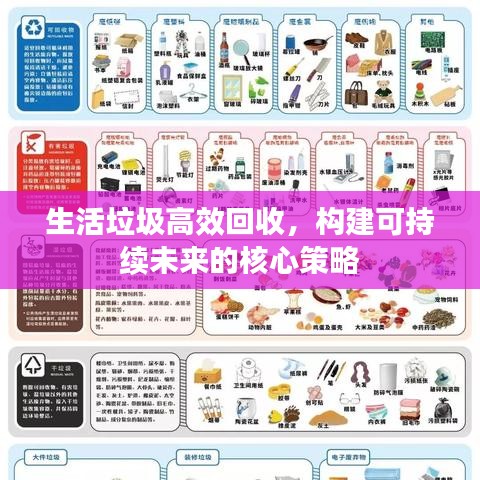 生活垃圾高效回收，構(gòu)建可持續(xù)未來的核心策略