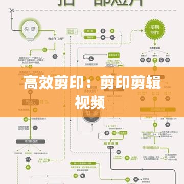 高效剪?。杭粲〖糨嬕曨l 