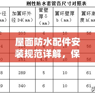 屋面防水配件安裝規(guī)范詳解，保障建筑安全與防水性能的關(guān)鍵步驟