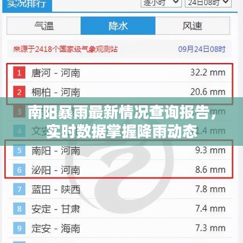南陽暴雨最新情況查詢報告，實時數(shù)據(jù)掌握降雨動態(tài)