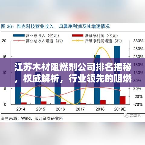 江蘇木材阻燃劑公司排名揭秘，權(quán)威解析，行業(yè)領(lǐng)先的阻燃劑企業(yè)榜單揭曉！