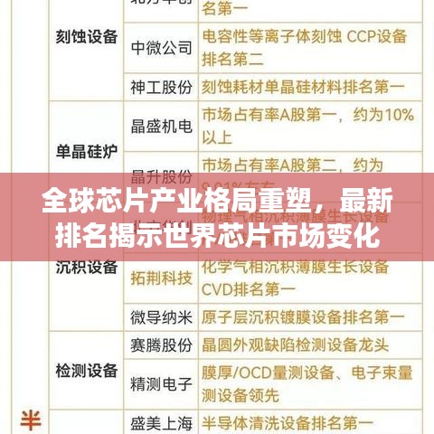 全球芯片產(chǎn)業(yè)格局重塑，最新排名揭示世界芯片市場(chǎng)變化