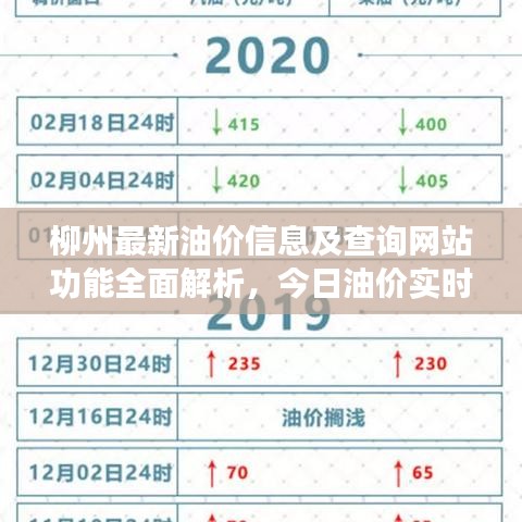 柳州最新油價信息及查詢網(wǎng)站功能全面解析，今日油價實時查詢服務！