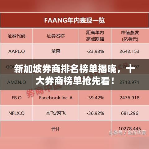 新加坡券商排名榜單揭曉，十大券商榜單搶先看！