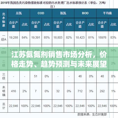 江蘇氨氮劑銷售市場分析，價格走勢、趨勢預(yù)測與未來展望
