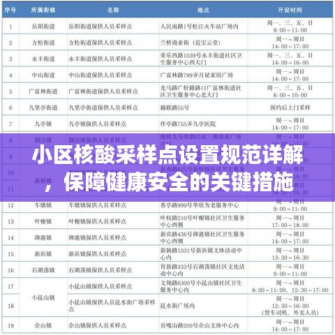 小區(qū)核酸采樣點(diǎn)設(shè)置規(guī)范詳解，保障健康安全的關(guān)鍵措施
