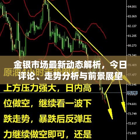 金銀市場(chǎng)最新動(dòng)態(tài)解析，今日評(píng)論、走勢(shì)分析與前景展望