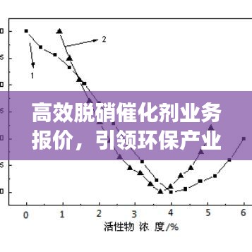 高效脫硝催化劑業(yè)務(wù)報(bào)價(jià)，引領(lǐng)環(huán)保產(chǎn)業(yè)革新之旅