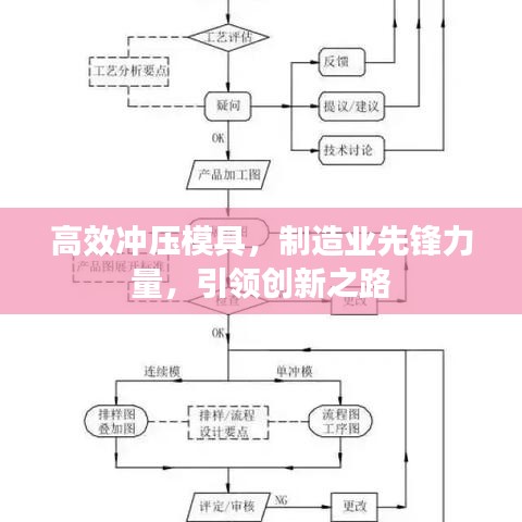 高效沖壓模具，制造業(yè)先鋒力量，引領(lǐng)創(chuàng)新之路
